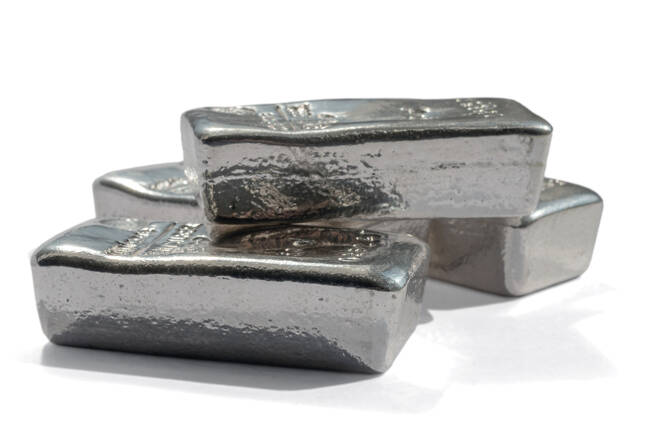 Silver, FX Empire