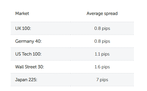 Table Description automatically generated