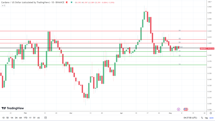 Prediksi Harga ADA: Bulls Eye $0.410 pada Pembaruan Mingguan IOHK