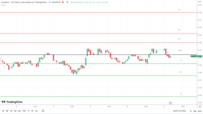 Prediksi Harga ADA: Bulls Eye $0.410 pada Pembaruan Mingguan IOHK