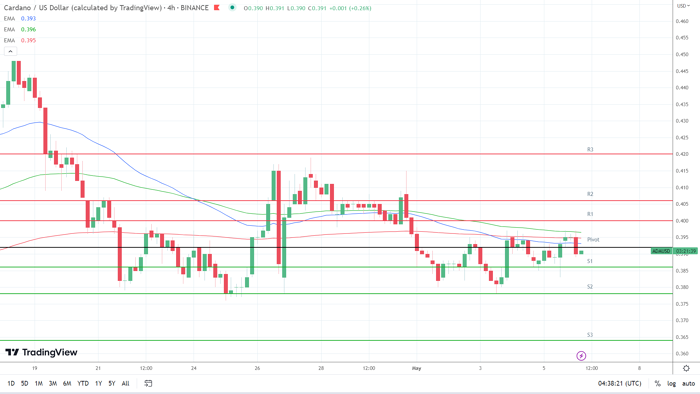 Prediksi Harga ADA: Bulls Eye $0.410 pada Pembaruan Mingguan IOHK