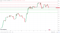 BTC sees red.