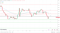 EMAs are bearish.