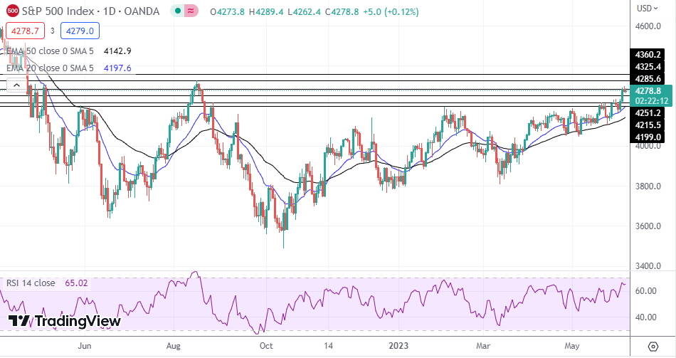 SP500
