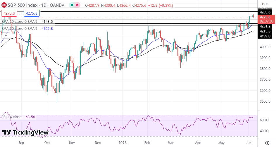 SP500