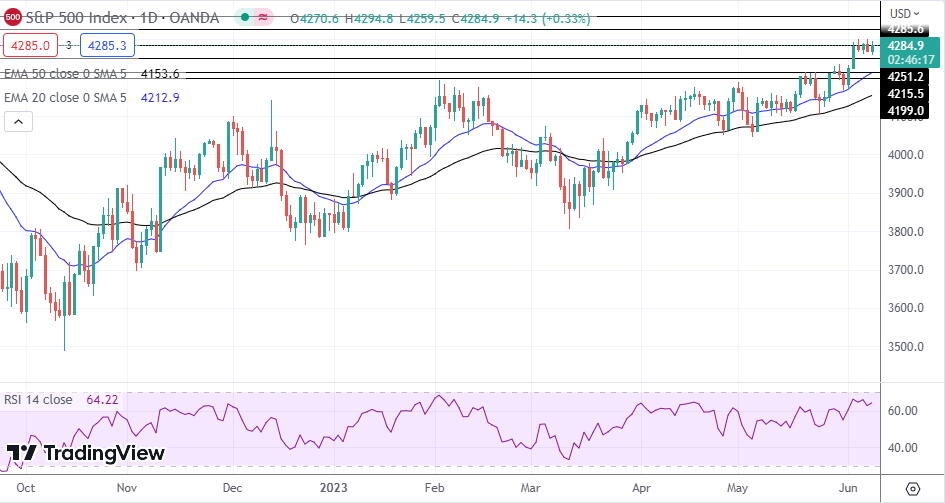 NASDAQ Index, SP500, Dow Jones Analysis – Stocks Gain Ground As Traders ...