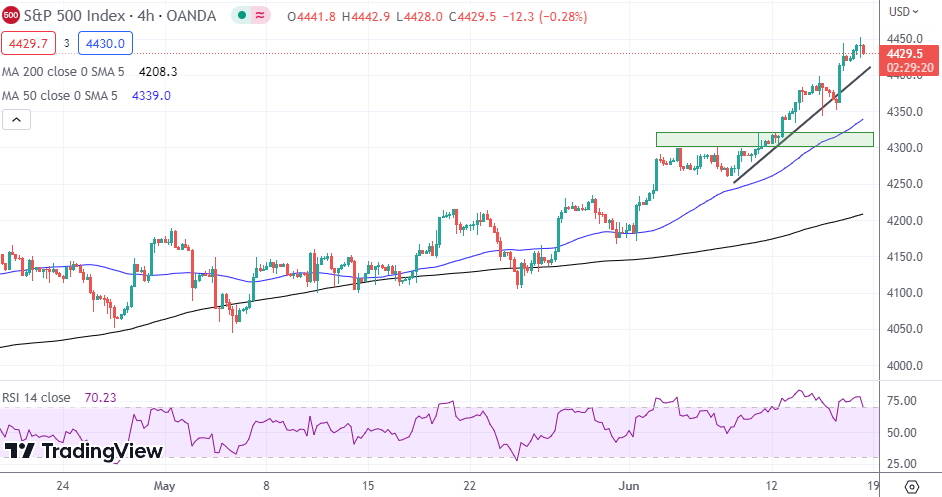 SP500