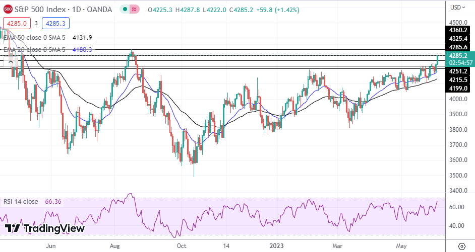 SP500