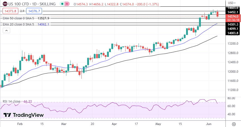 NASDAQ