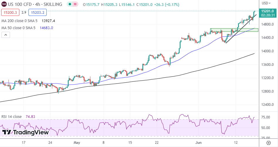 NASDAQ