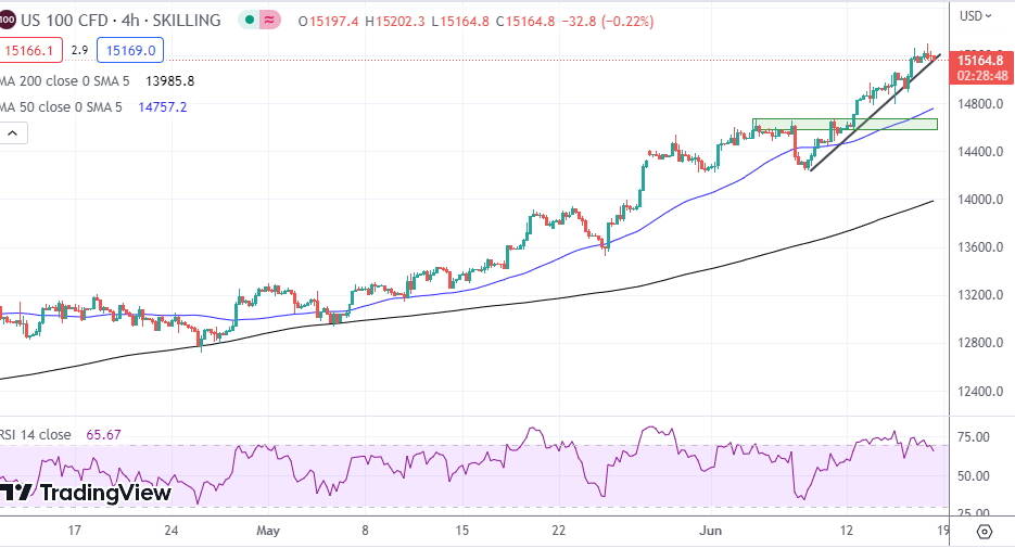 NASDAQ