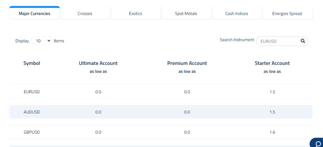 Forex spreads at Orbex