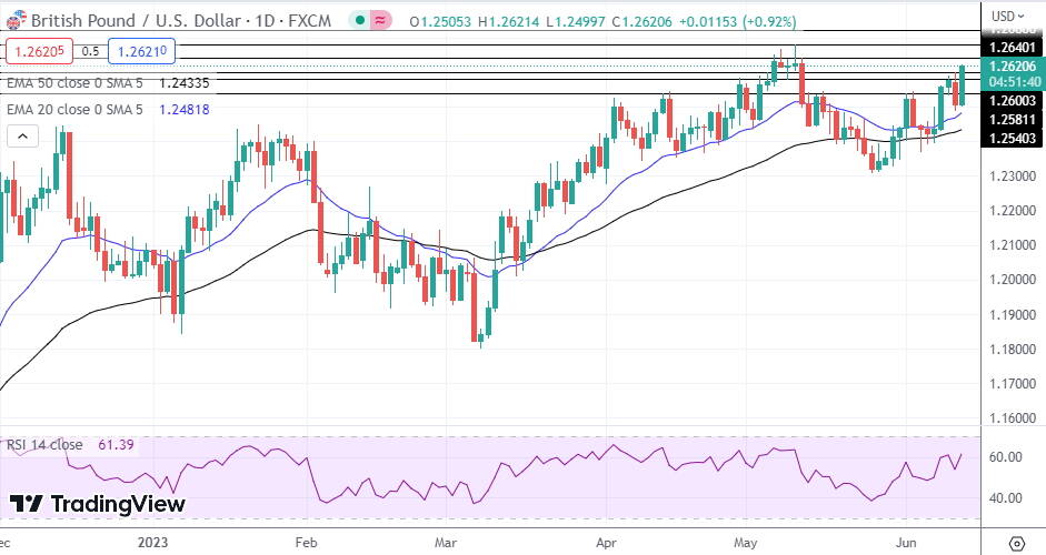 GBP/USD