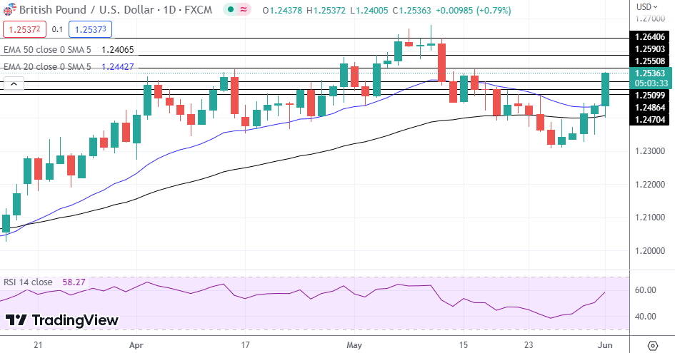 GBP/USD