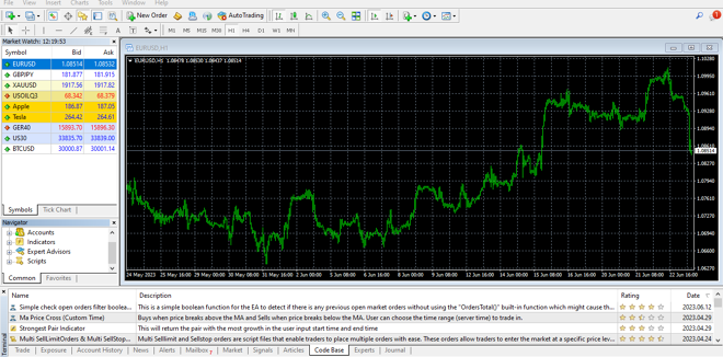 MetaTrader 5 platform