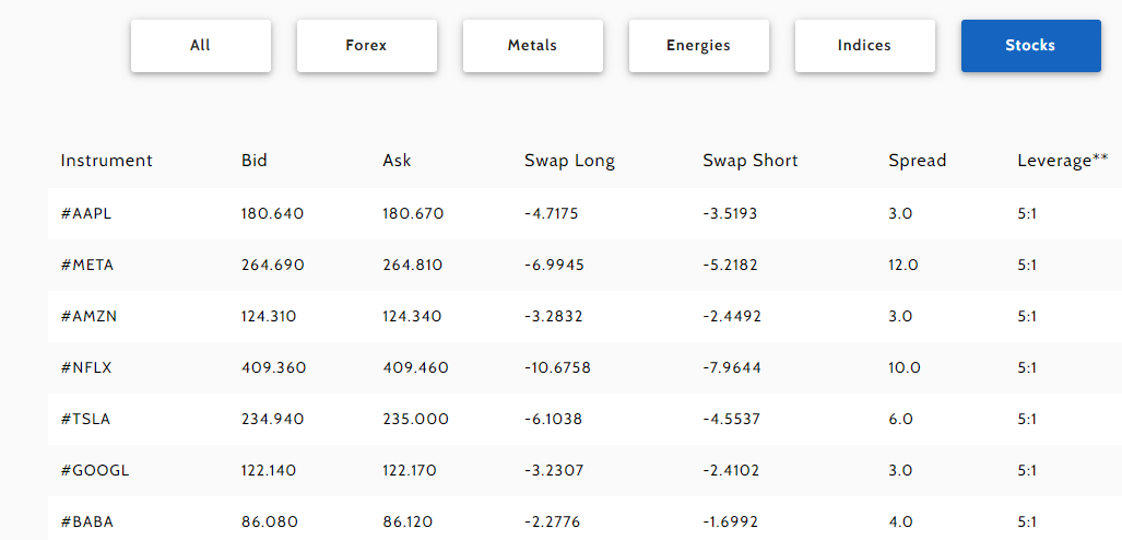 Stocks at FXDD