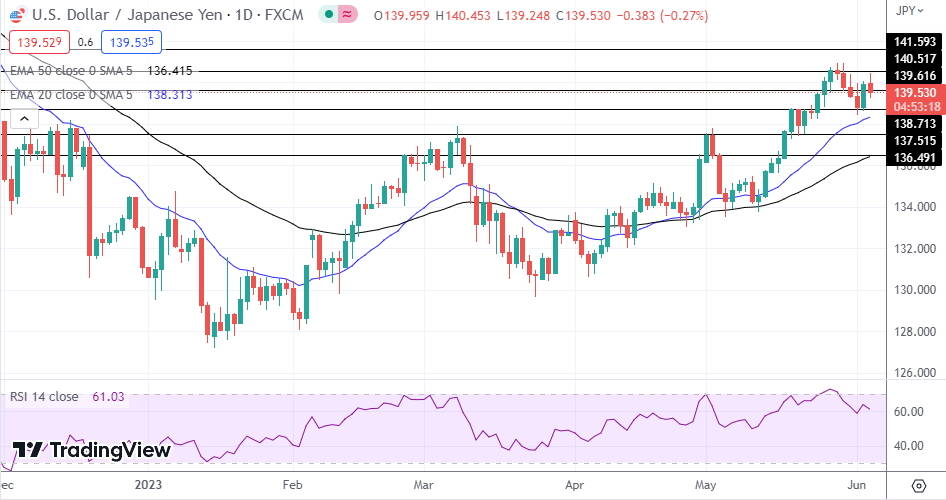 USD/JPY