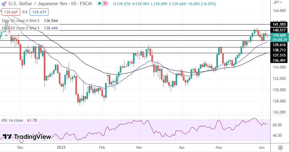 USD/JPY