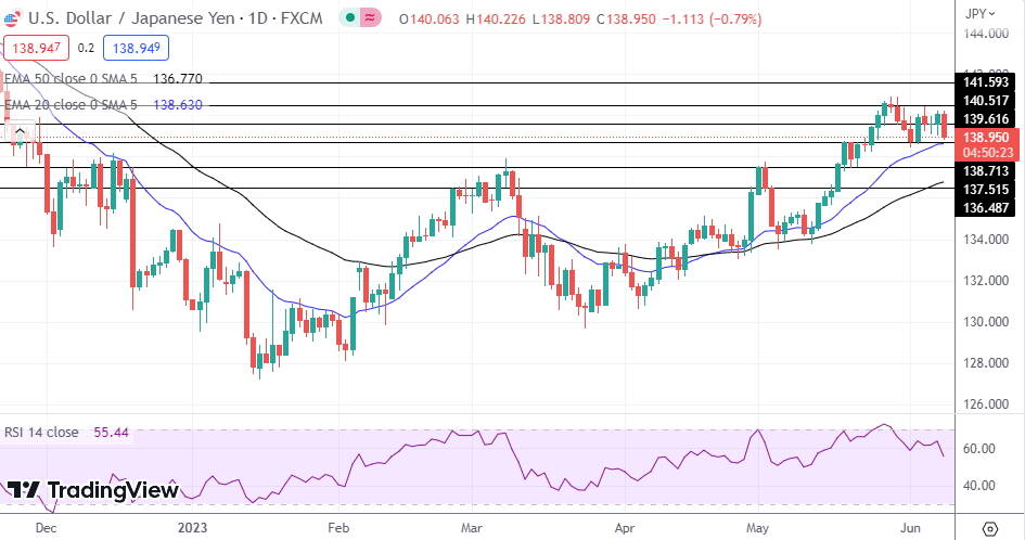 USD/JPY