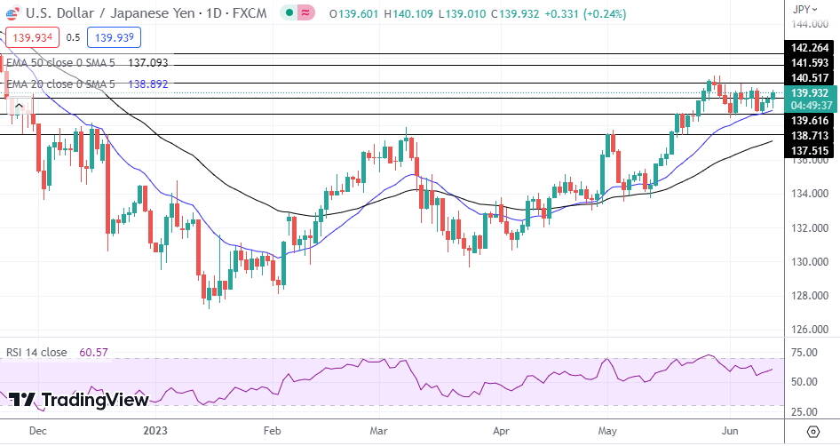 USD/JPY