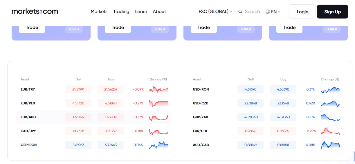 Forex spreads at Markets.com
