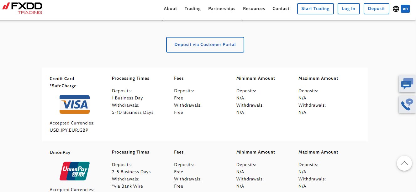 Deposits & withdrawals at FXDD