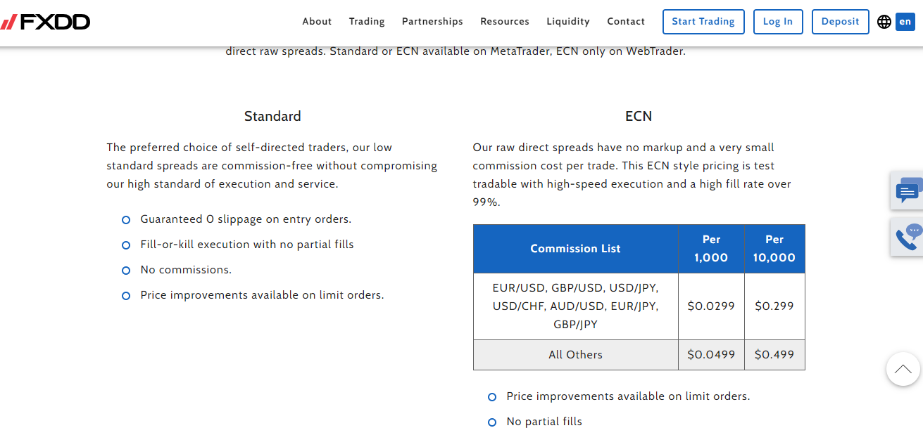 Standard and ECN accounts at FXDD