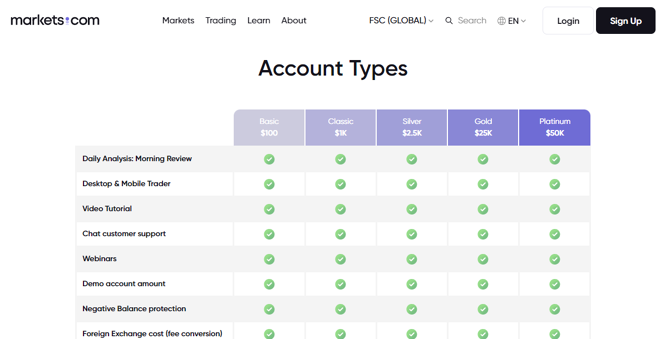 Accounts at Markets.com