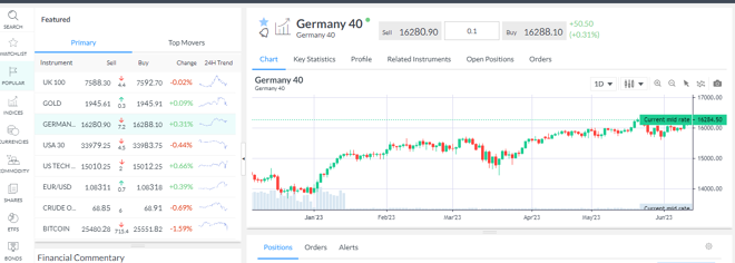 In-house trading platform