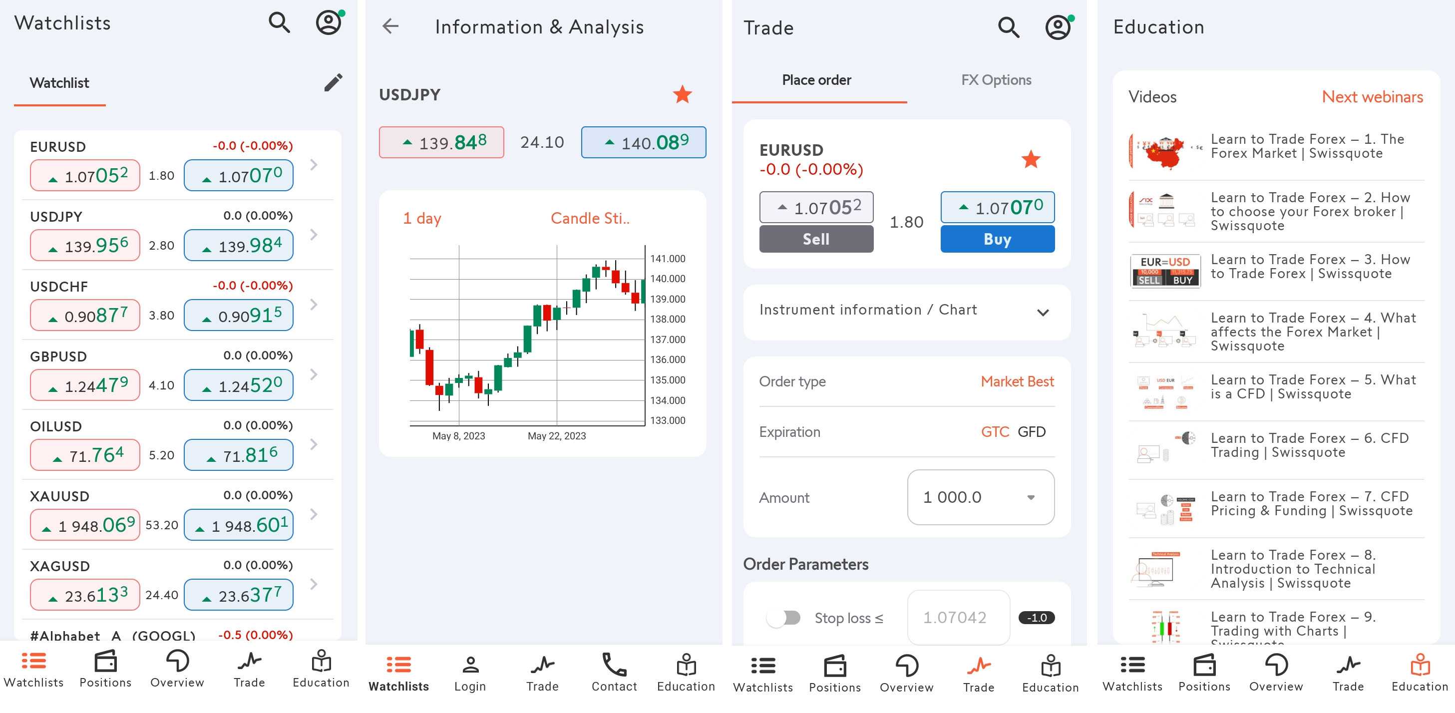 Watch list of selected instruments (first image), a chart (second image), an order placing window (third image), educational section (fourth image)