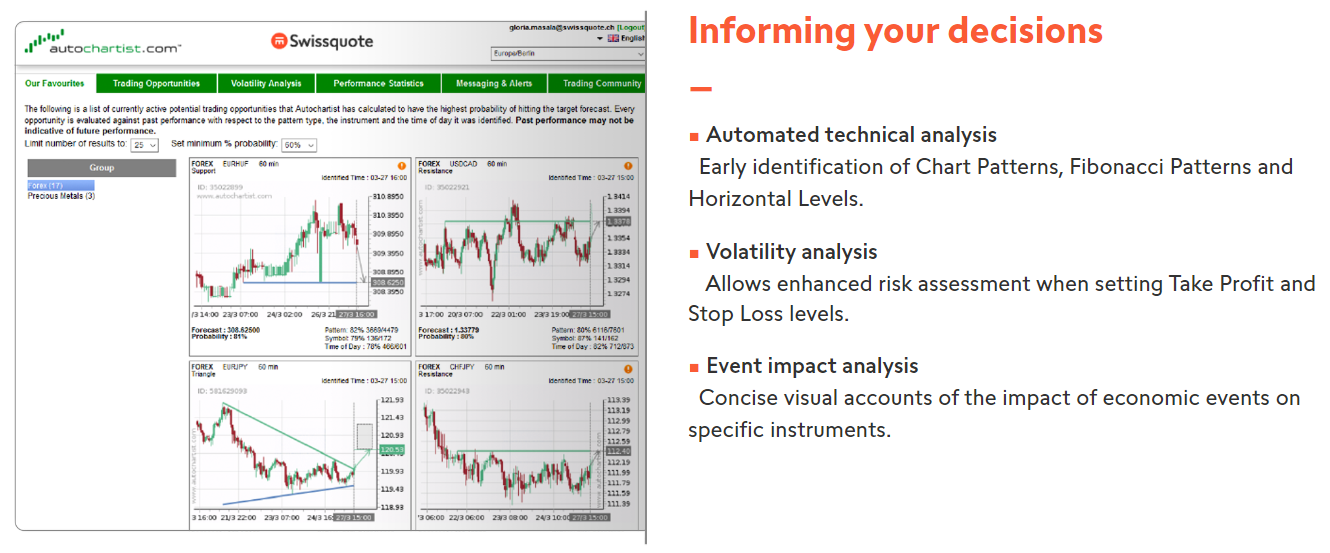 Autochartist’s penetrating analyses