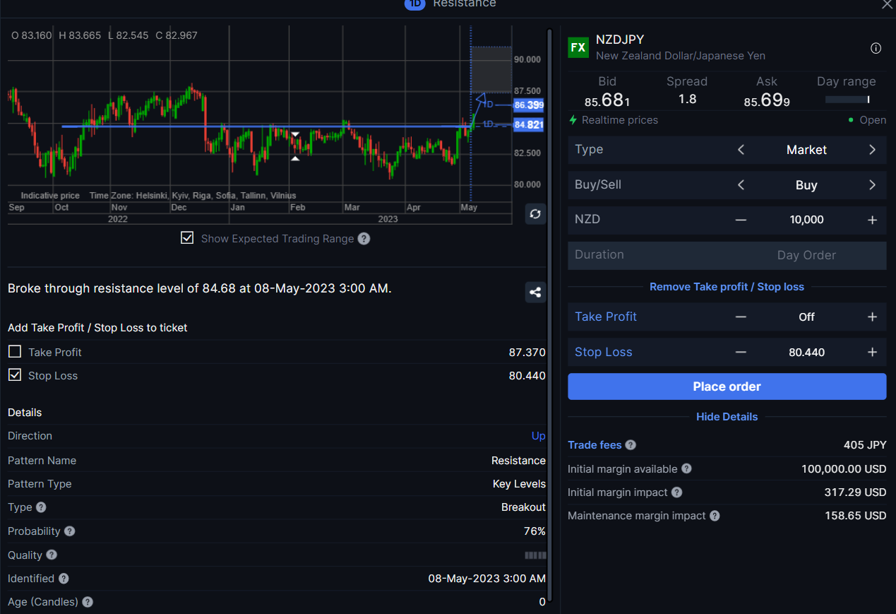 Autochartist at Saxo Bank