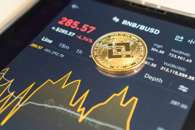 BNB/USD Technical Analysis - FX Empire.