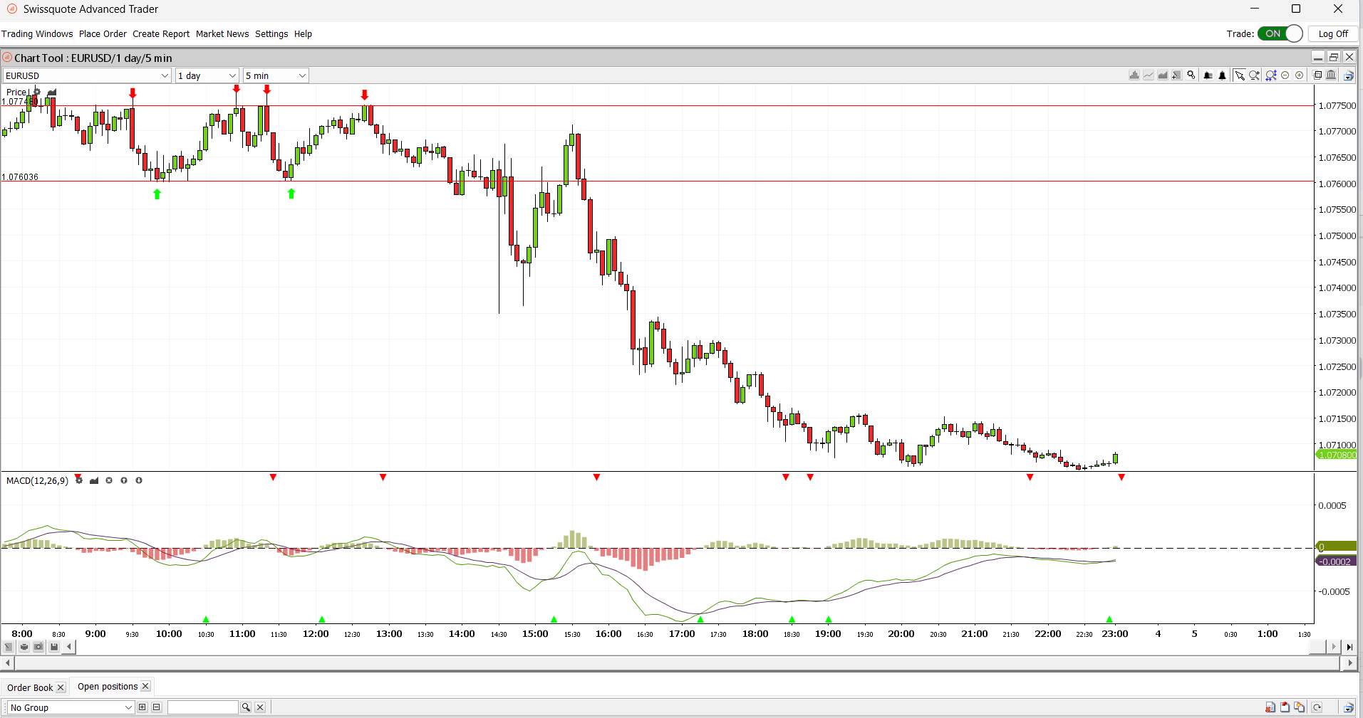 Advanced Trader’s EURUSD chart