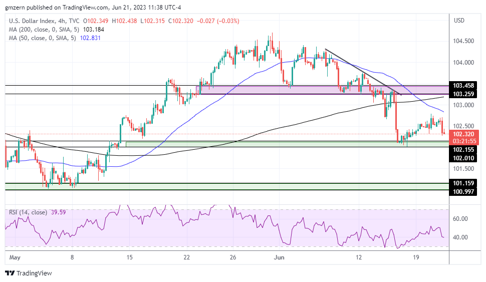 DXY