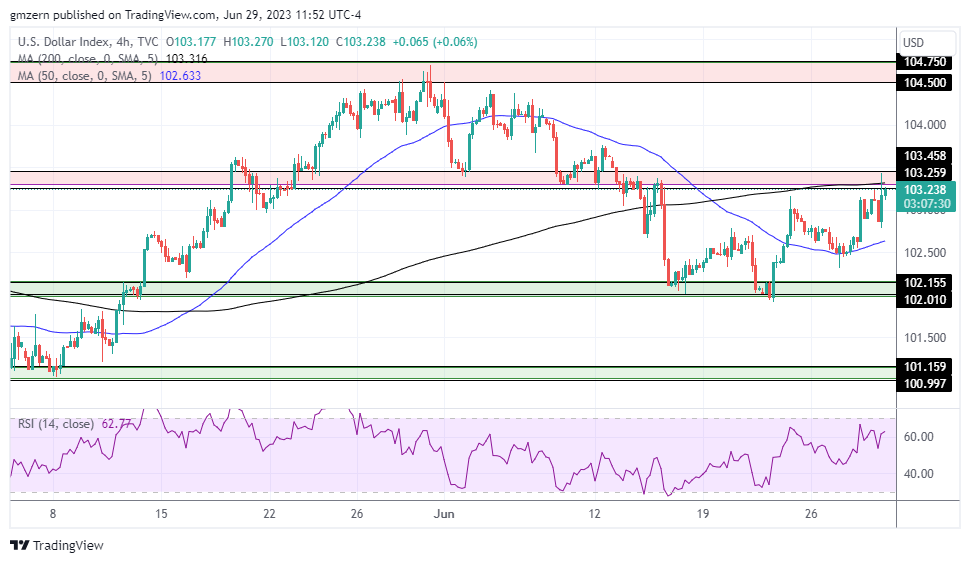DXY