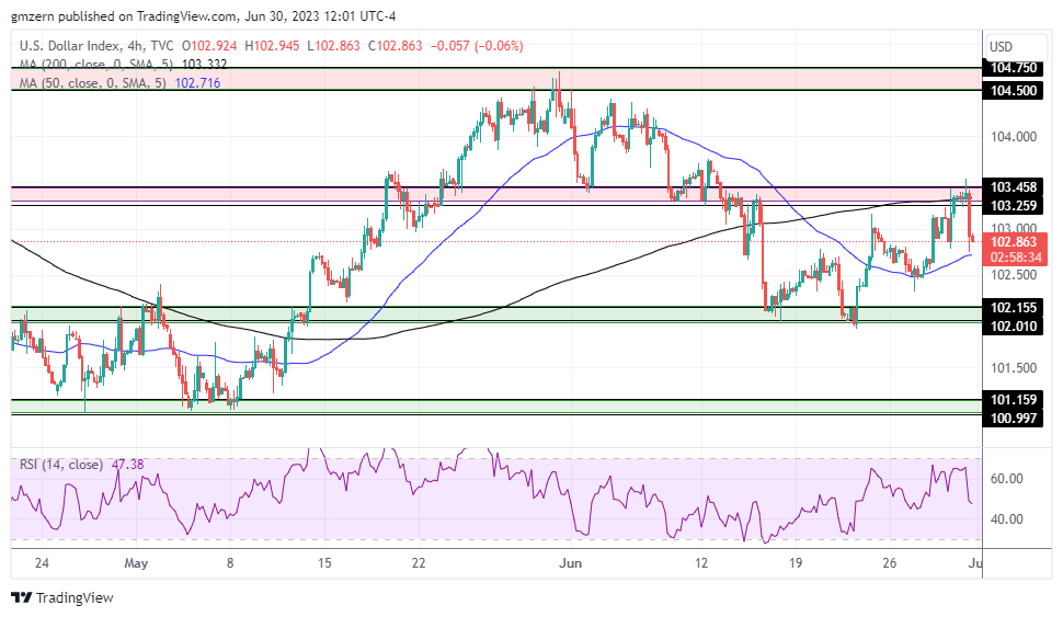 DXY