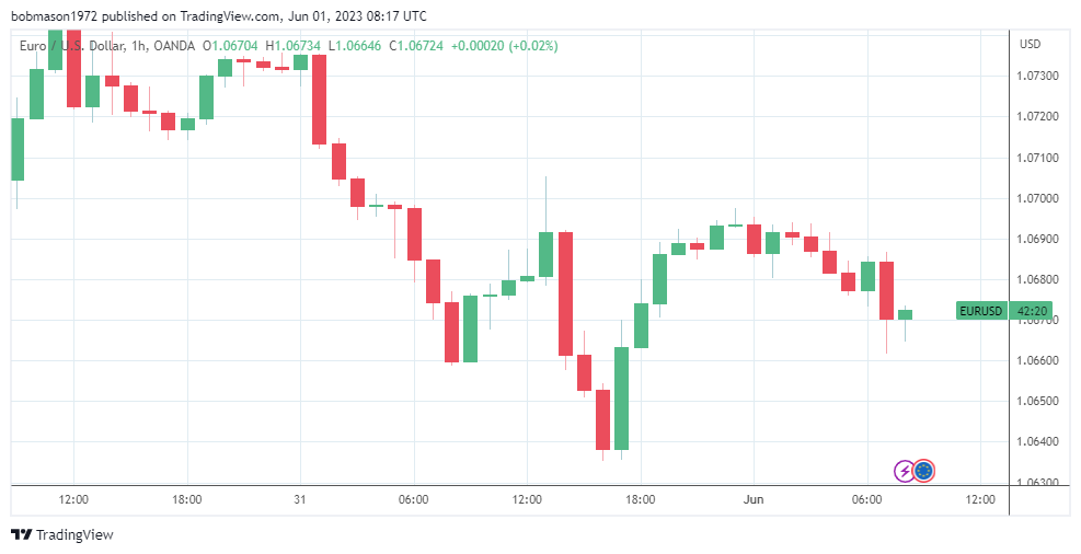 EUR/USD responds to PMI and retail sales numbers.
