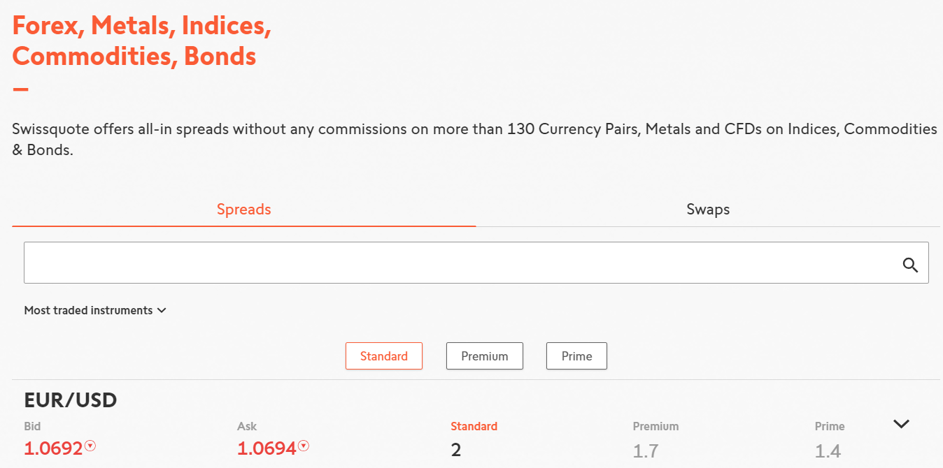 Swissquote’s live spreads feed