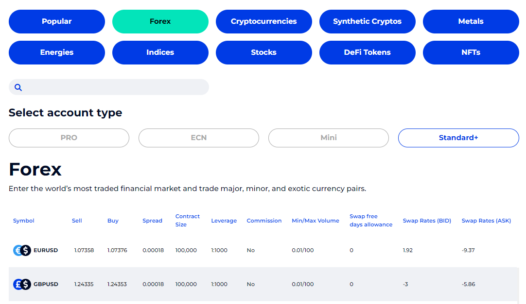 Live feed of FXGT.com’s spreads for the various account types on the website