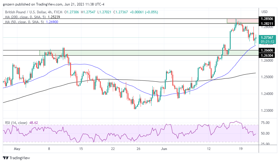 GBP/USD