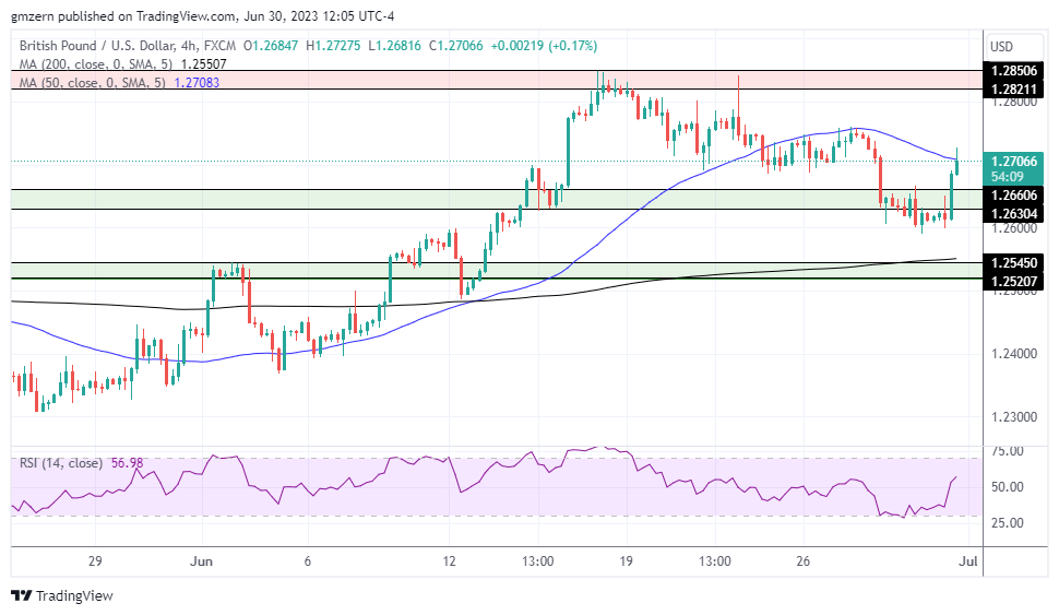 GBP/USD