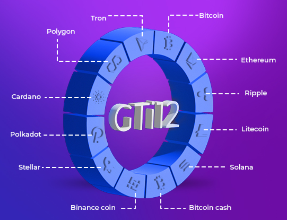 FXGT.com’s GTi12 index