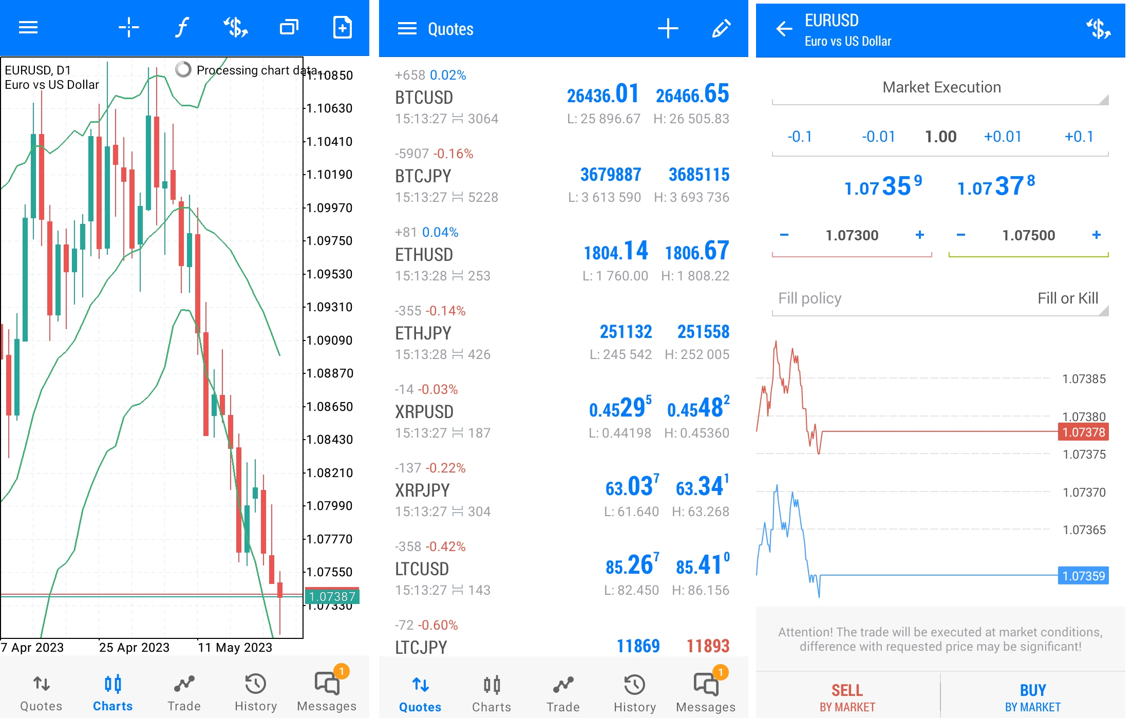 Chart window (on the left), watch list (in the middle), and order placing window (on the right)
