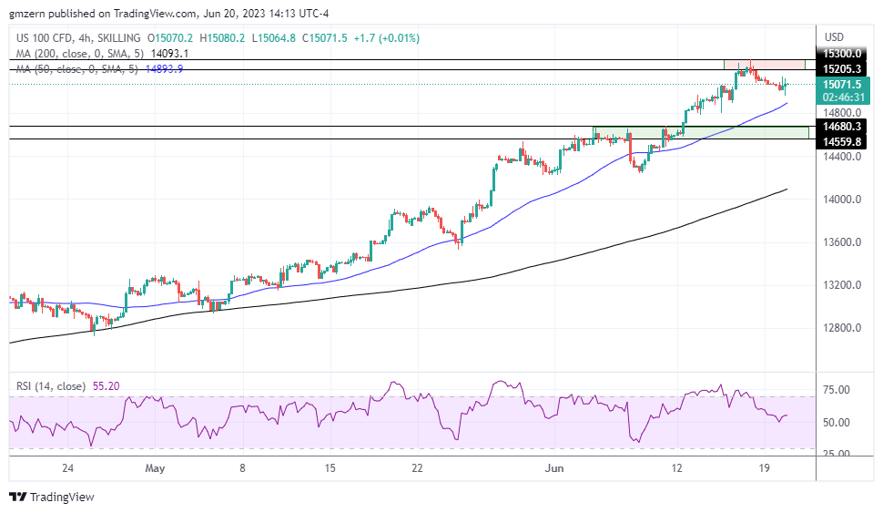 NASDAQ