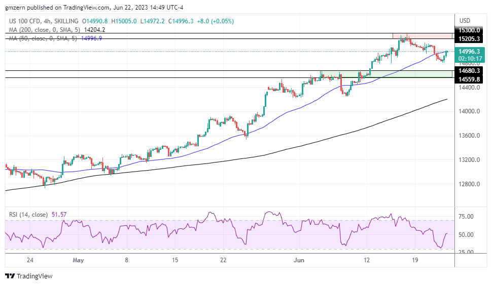 NASDAQ