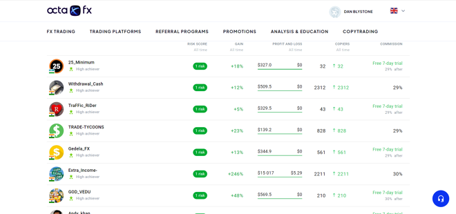 OctaFX Copy Trading