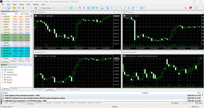 MetaTrader 5 Desktop Platform