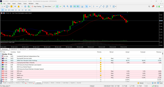 Economic Calendar within the MT5 Desktop Platform