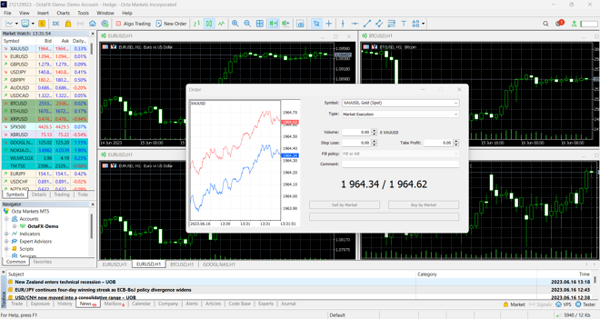 Order Entry on the MetaTrader 5 Platform